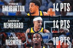 爱游戏娱乐 -包含印第安纳步行者迎NBA常规赛关键赛，国际比赛日官宣签约，信心回归，阵容厚度经受考验的词条